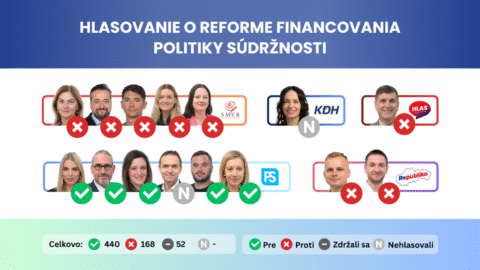 Europarlament schválil reformu financovania politiky súdržnosti: miliardy na obranu, bývanie a regióny
