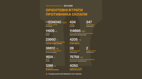 Rusko za uplynulý týždeň stratilo takmer 8-tisíc vojakov