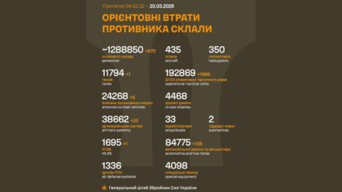 Môže Rusku dôjsť ľudská sila? Straty na Ukrajine presiahli podľa ukrajinského generálneho štábu 1,2 milióna vojakov